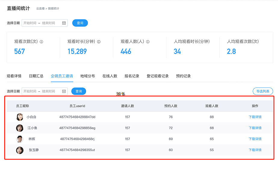 打造B2B營銷「引流-激活-運(yùn)營-轉(zhuǎn)化」閉環(huán)，這4招讓你的直播精準(zhǔn)獲客！