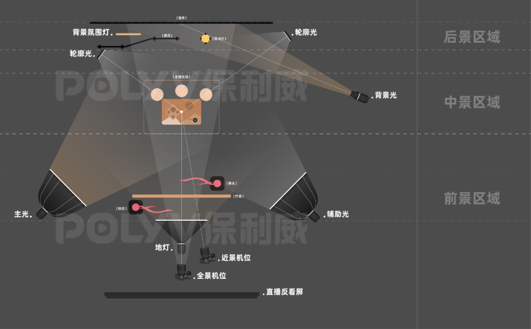 “古人”穿越現代聊B2B下半年增長？手把手教你打造驚艷朋友圈的直播!