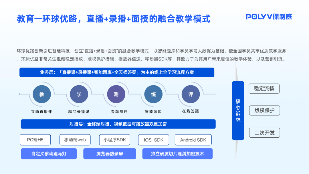 美國服務器搭建直播