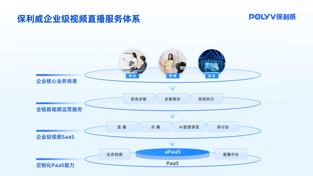 美國服務器搭建直播