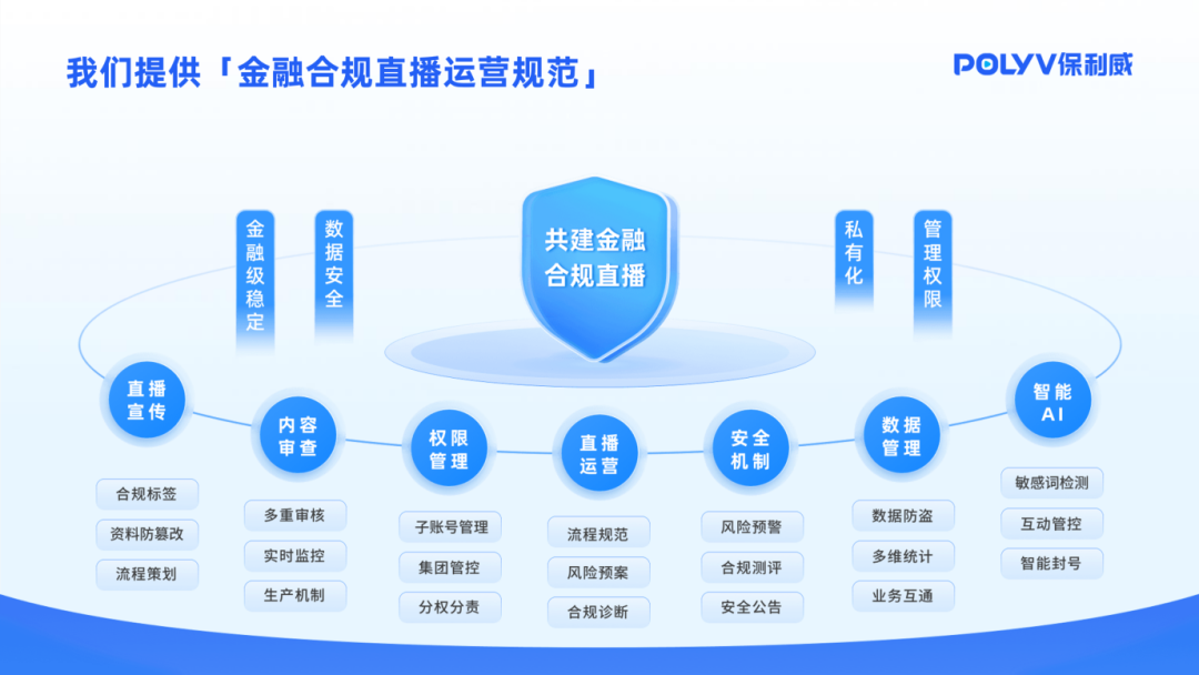 直播視頻服務器 搭建