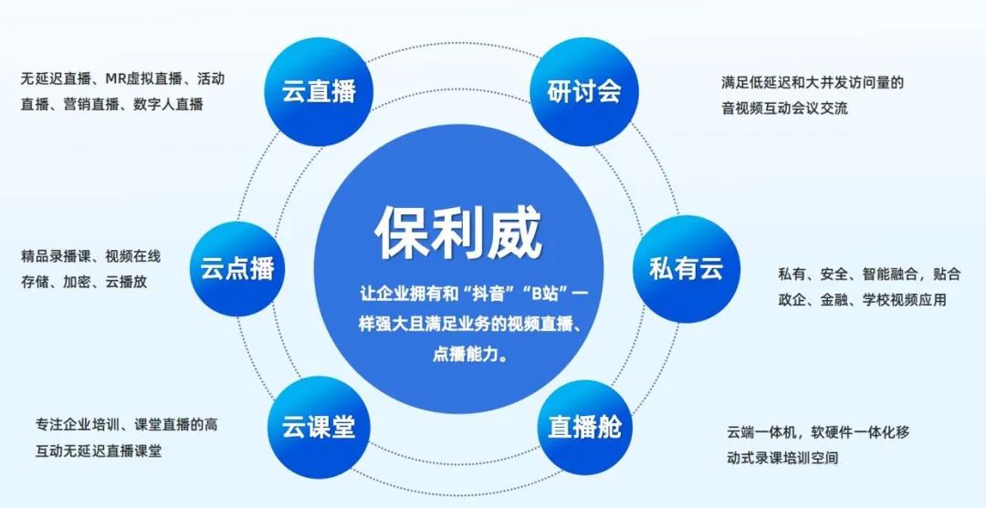 哪有專業做直播培訓的