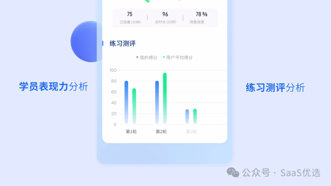 企業數字化轉型中的私域直播平臺選擇
