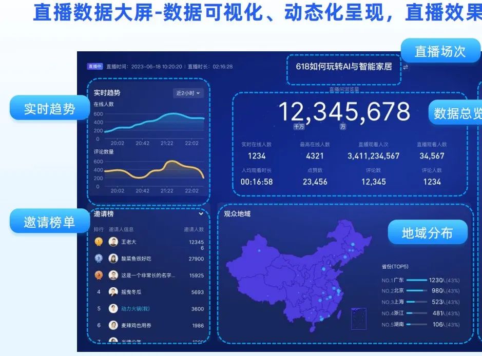 電商直播培訓課程