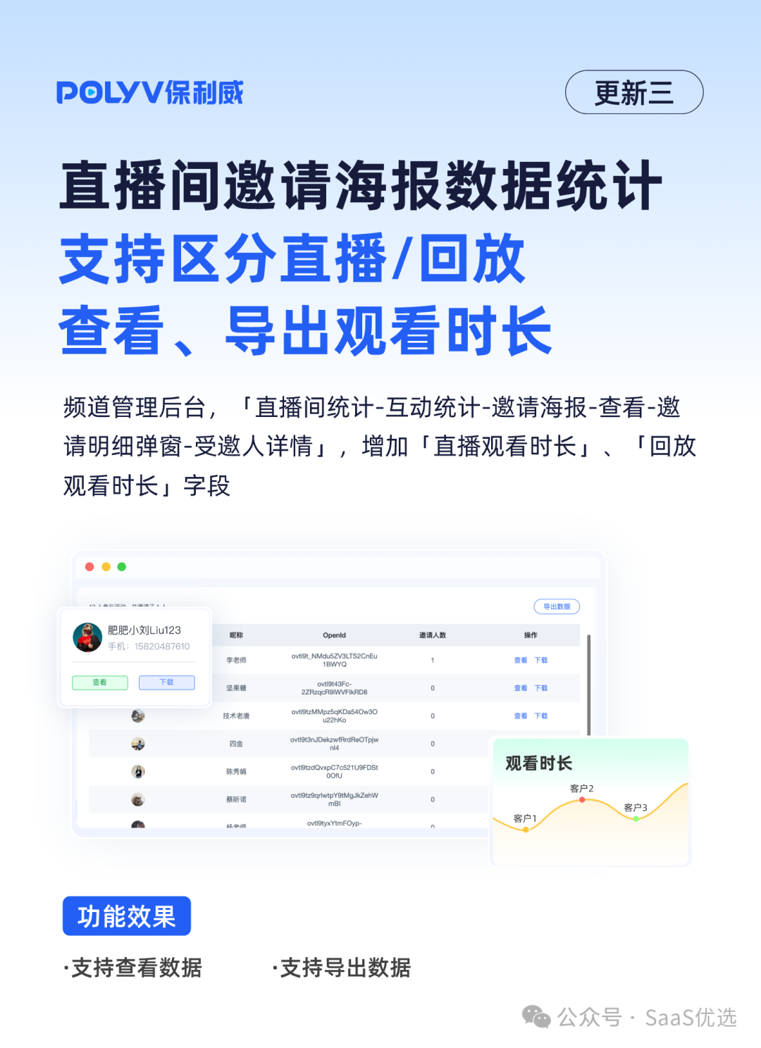 企業直播軟件推薦：保利威篇