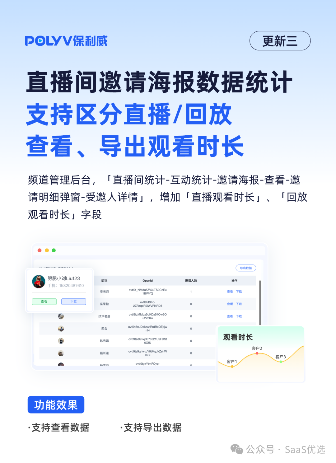 保利威課程打包銷售：滿足多元需求，助力學習成長