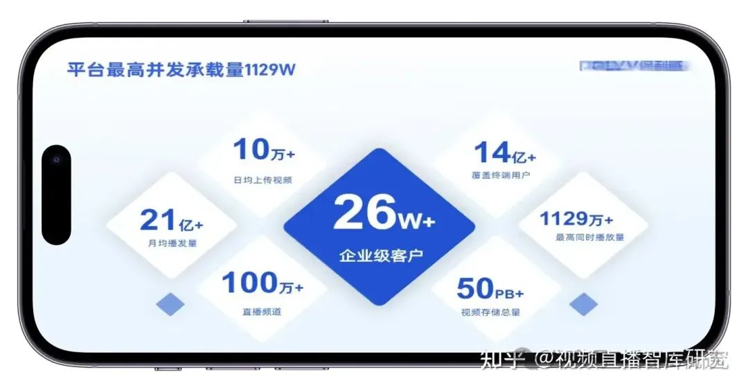 做大健康想要用私域直播變現，保利威怎么樣？