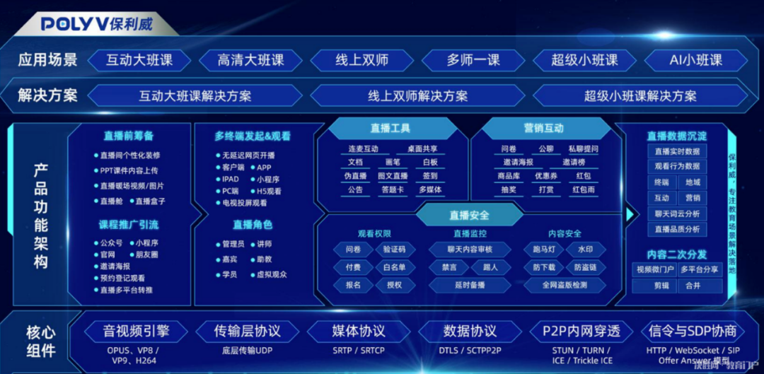 騰訊課堂ios下架了嗎知乎