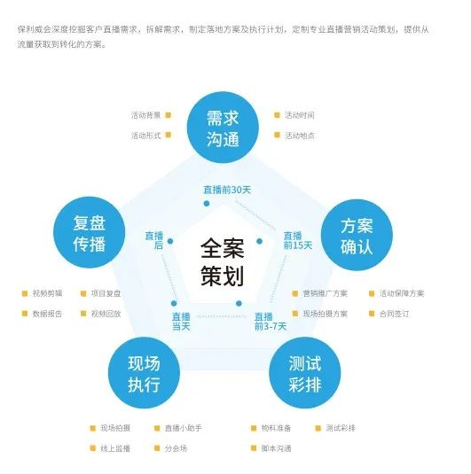 私域直播怎么帶貨