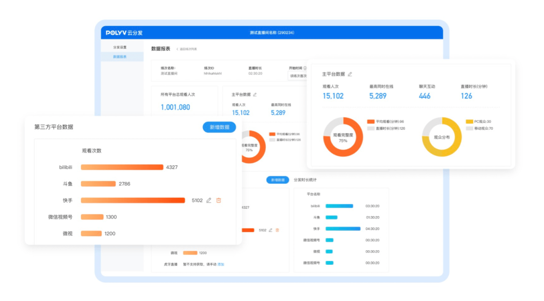 直播矩陣分發軟件：保利威，引領企業直播新潮流隨著互聯
