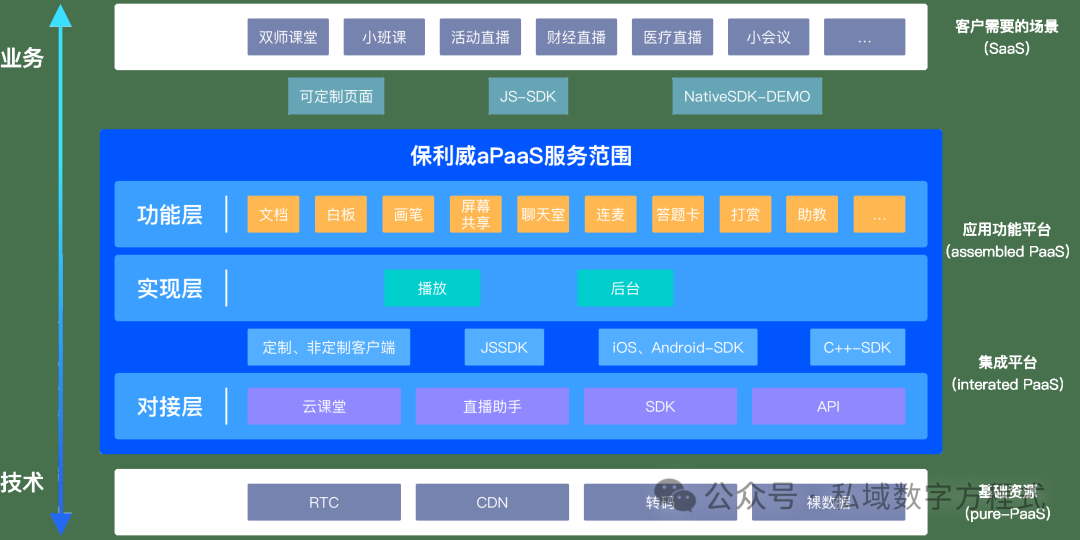 短視頻直播剪輯技巧