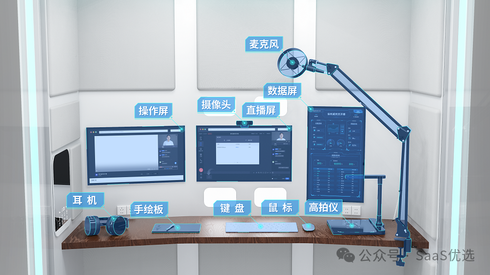 直播運營 SOP 全流程