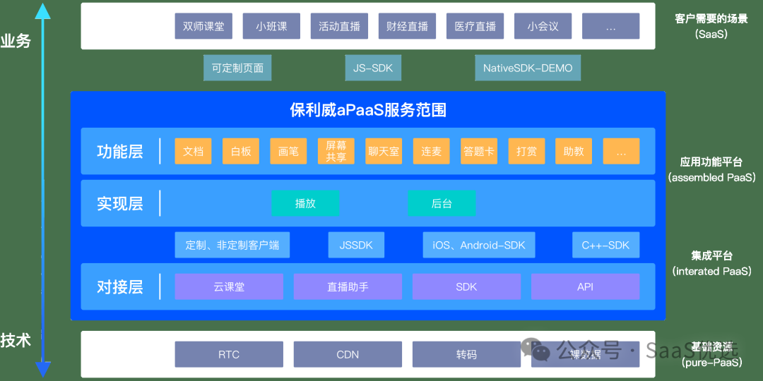 如何使用微信直播