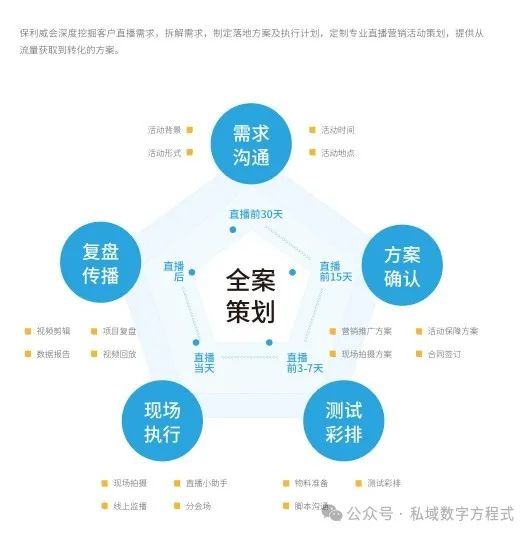 云直播如何重塑企業溝通與培訓？一探保利威的創新之道