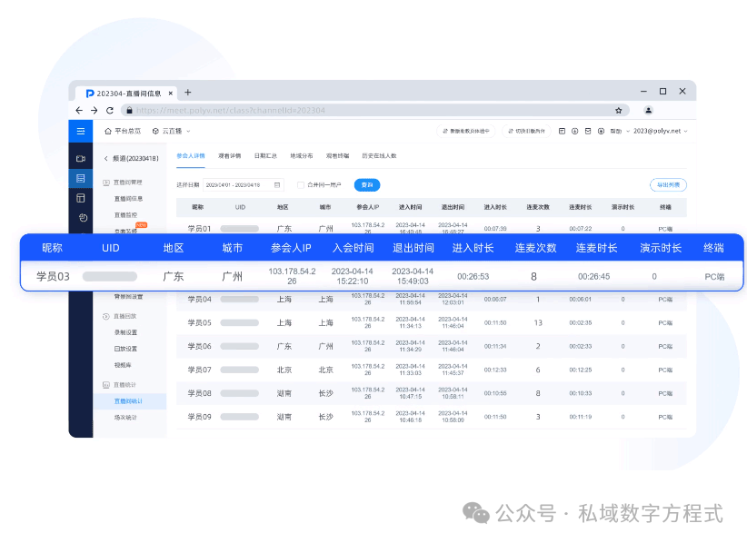 私域電商直播怎么樣