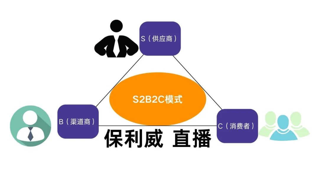 付費直播間營銷方案