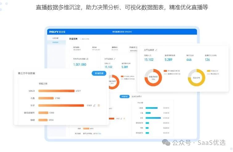 公司直播屬于什么部門