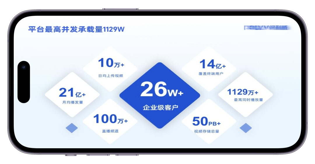 怎么發起微信會議