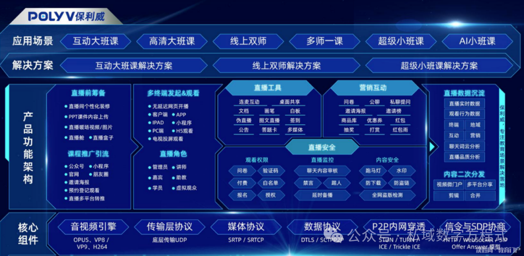 局域網視頻會議軟件