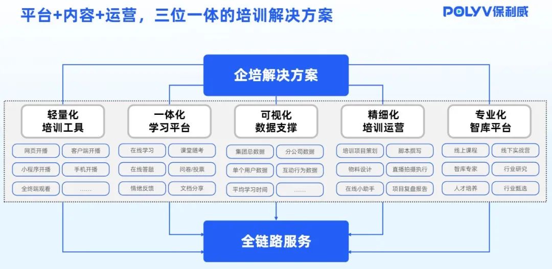 保利威有因直播平臺：企業(yè)數(shù)字化轉(zhuǎn)型的得力助手在數(shù)字化